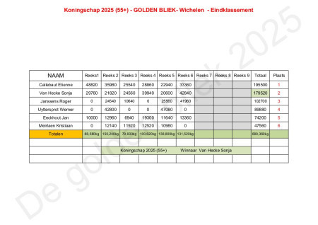 Eindklassement Koningschap 2025 (55+)